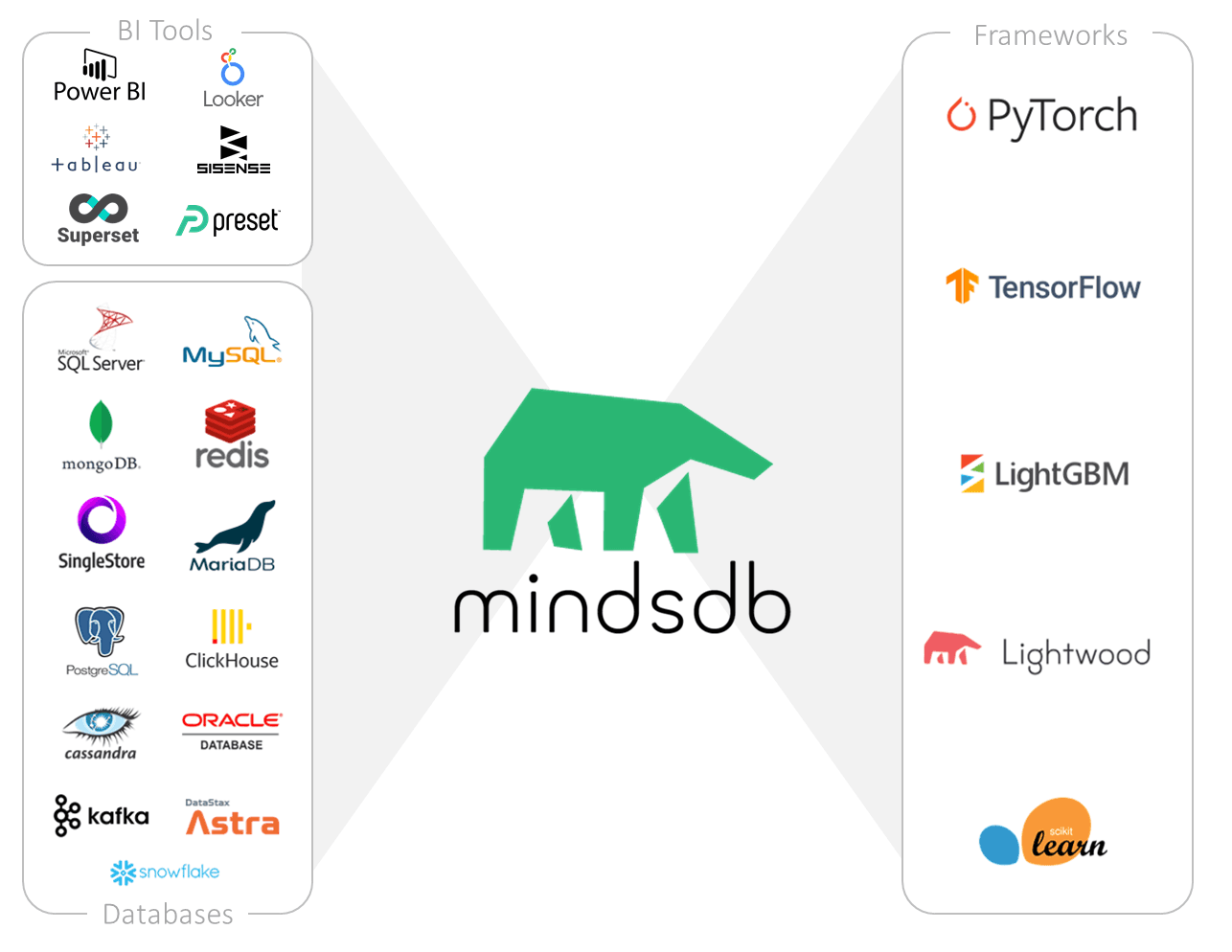 Predicting Home Rental Prices with MindsDB in Python